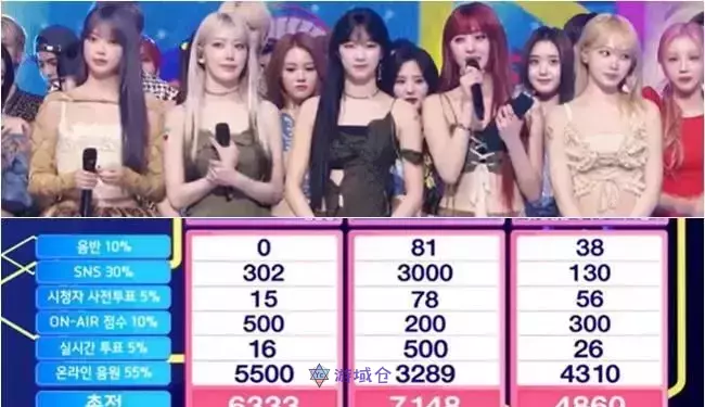 LE SSERAFIM在《人气歌谣》节目中获得了1位!向成员和粉丝们表达感谢 LE SSERAFIM在《人气歌谣》节目中获得了1位!向成员和粉丝们表达感谢